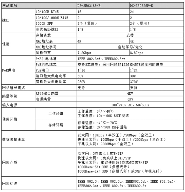 別墅可視對講門(mén)禁